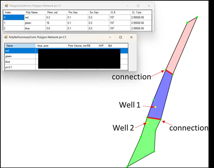 ConvEx multi-well polygon reservoir model with connections